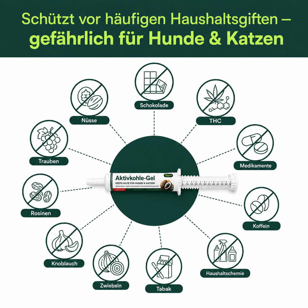 Tier+ Aktivkohle Notfall-Gel