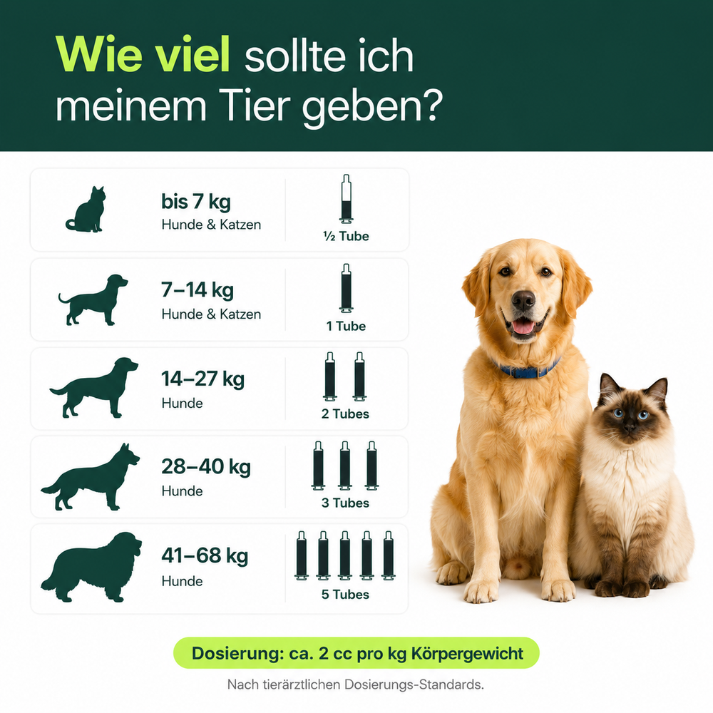 Tier+ Aktivkohle Notfall-Gel